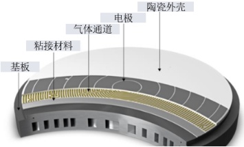 静电卡盘示意图.png